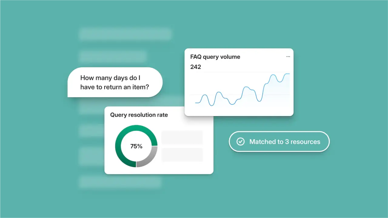 Shopify Knowledge Base app showing a shopper’s question, FAQ query volume and query resolution rate