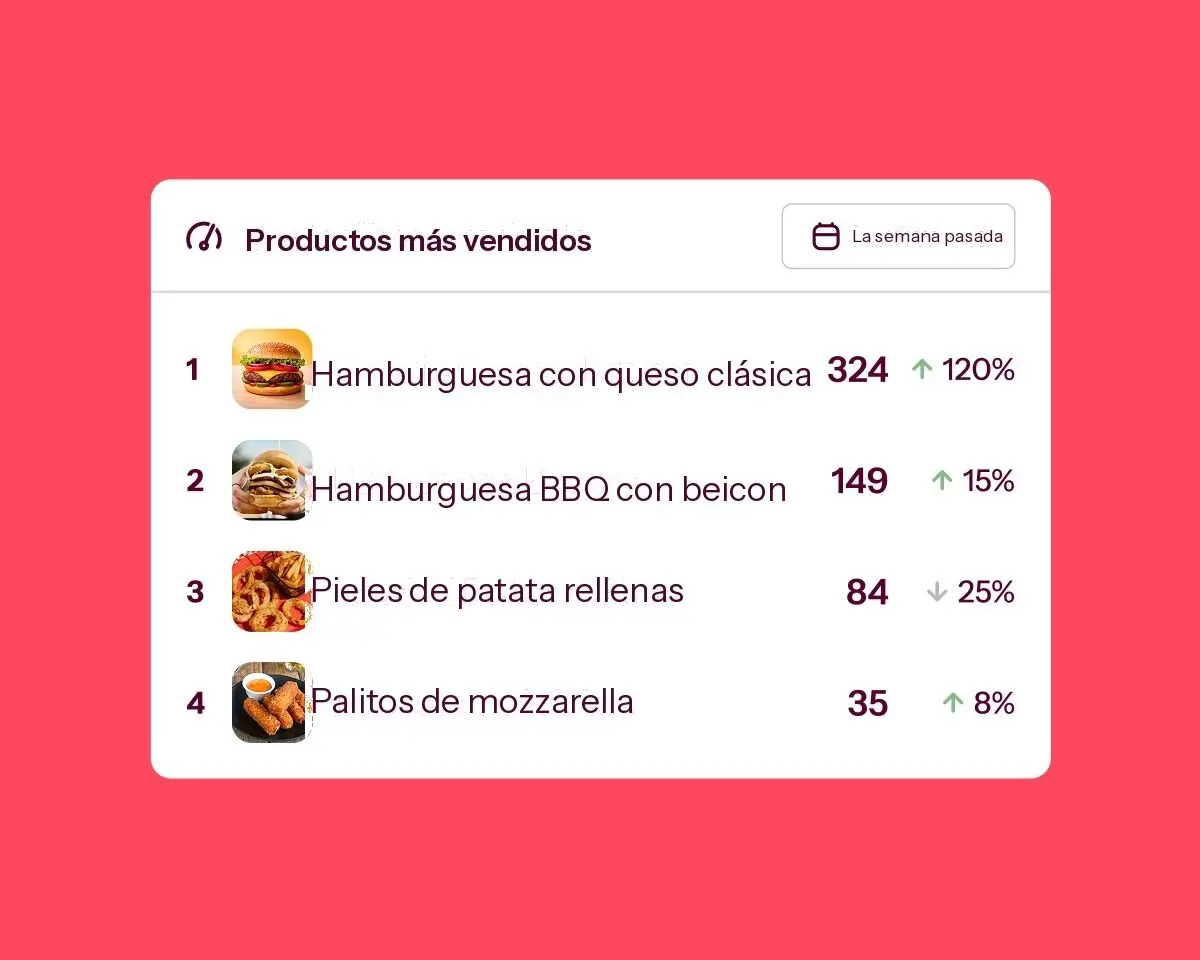  Know which dishes make you money