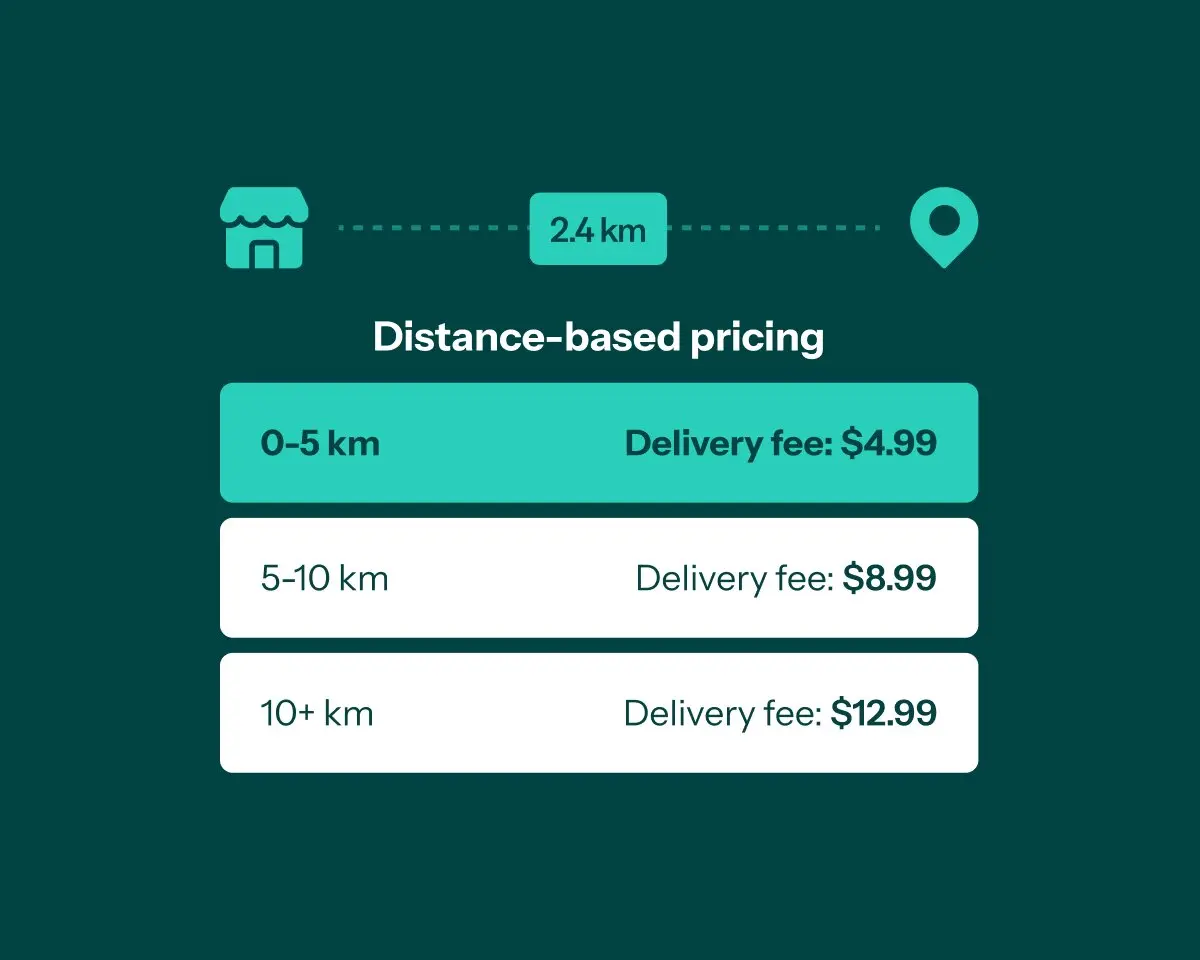 Distance-based pricing
