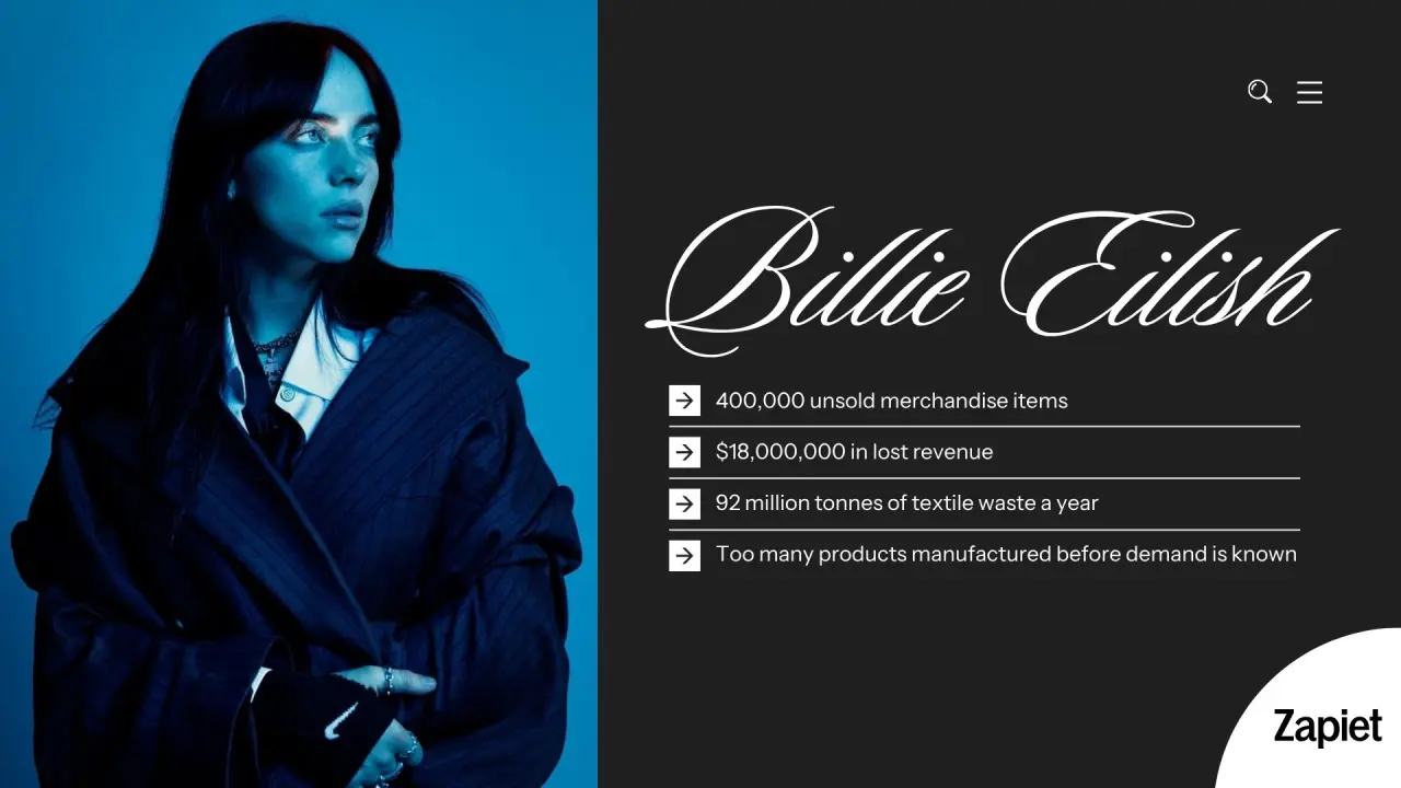 Billie Eilish: 400,000 unsold merchandise items, $18,000,000 in lost revenue, 92 million tonnes of textile waste a year, too many products manufactured before demand is known.
